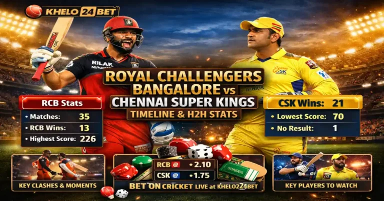 Royal Challengers Bangalore vs Chennai Super Kings Timeline
