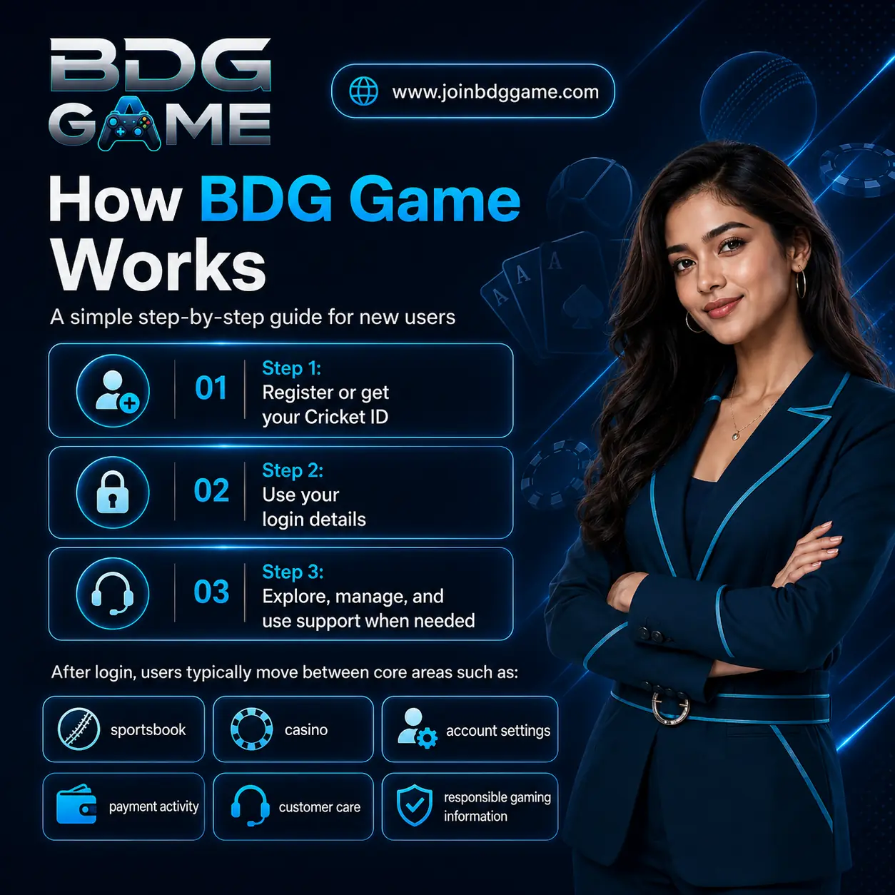 How BDG Game Works