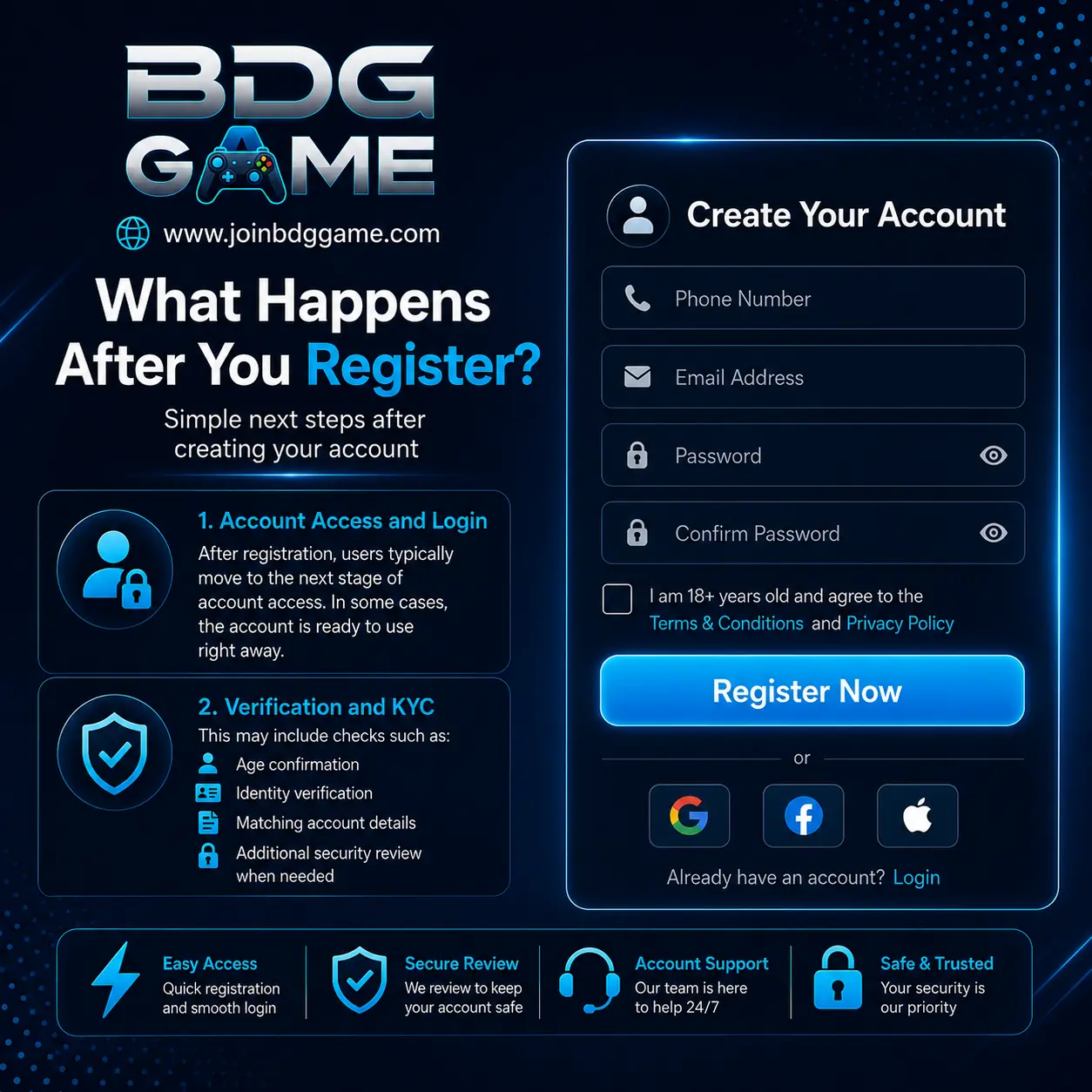 What Happens After You Register